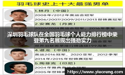 深圳羽毛球队在全国羽毛球个人能力排行榜中荣登第九名展现出强劲实力